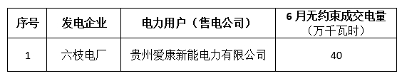 關(guān)于2018年6月集中競價貴州省內(nèi)直接交易預成交情況的公告
