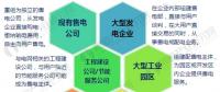 2017年中國(guó)售電公司發(fā)展現(xiàn)狀分析 全國(guó)已公示售電公司達(dá)3044家【組圖】
