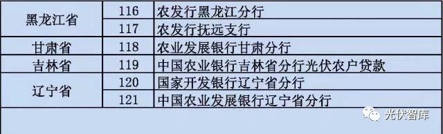 從5點(diǎn)分析：各大銀行“光伏貸”引起的糾紛！