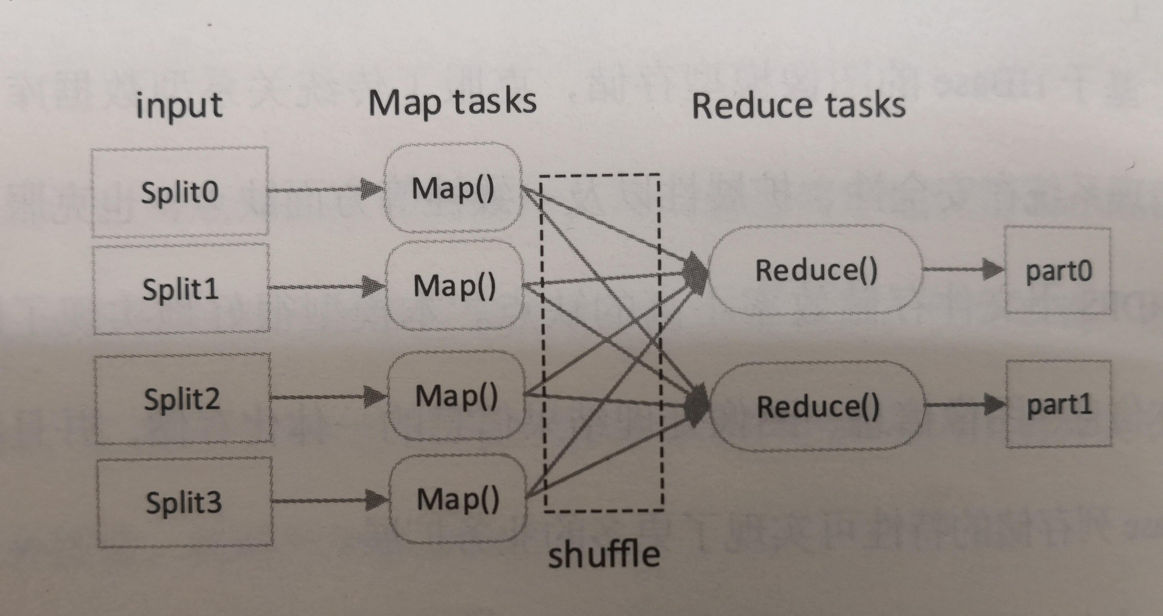 《電力大數(shù)據(jù)》引發(fā)技術(shù)變革的電力大數(shù)據(jù)