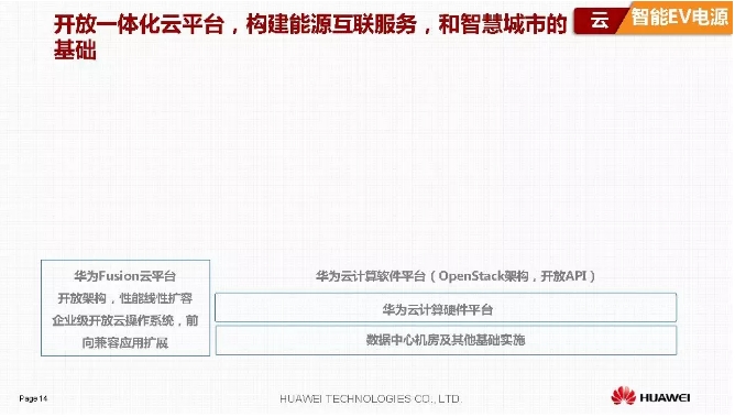華為積極擁抱能源互聯(lián)網(wǎng)--聚焦創(chuàng)新，開放生態(tài)