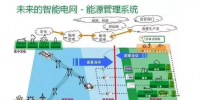 干貨|智能電網(wǎng)到底是什么？