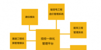 技經(jīng)一體化管理平臺(tái)