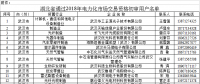 湖北省2018年電力市場(chǎng)化交易1256家用戶準(zhǔn)入公示名單