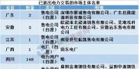 用電大省山東現(xiàn)首家售電公司退出，售電市場幾家歡笑幾多愁？