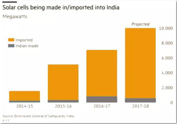 印度政府為什么在關(guān)稅問(wèn)題上松了口？