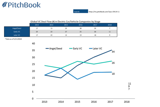 大量電動(dòng)車創(chuàng)企涌現(xiàn)，中國(guó)車會(huì)超越特斯拉嗎