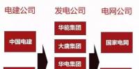一文看懂電力、石油、軍工、電信這四大行業(yè)內(nèi)央企的復雜體系！