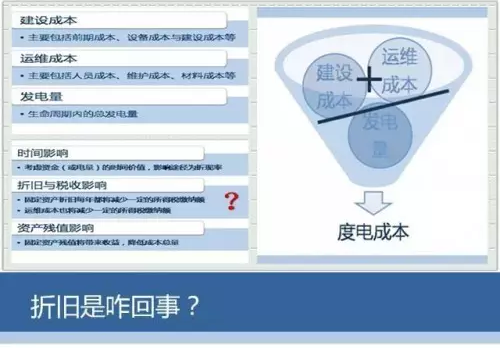 一張圖教會你風(fēng)電成本應(yīng)該怎么算