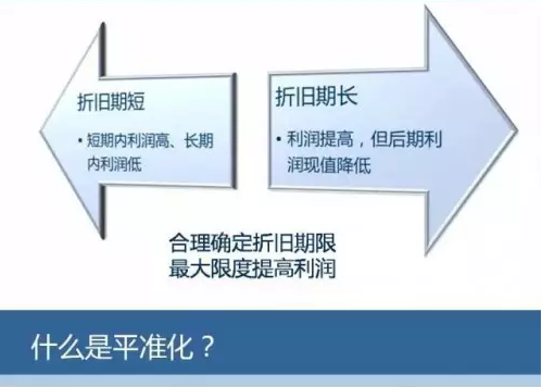 一張圖教會你風(fēng)電成本應(yīng)該怎么算