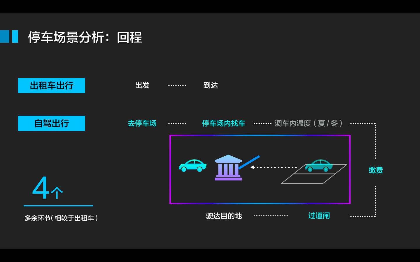 智慧城市系列｜無(wú)感停車解決方案探析