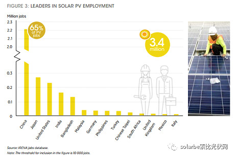 歐盟或取消光伏產(chǎn)品貿(mào)易保護(hù) 今年裝機(jī)能達(dá)到11GW？