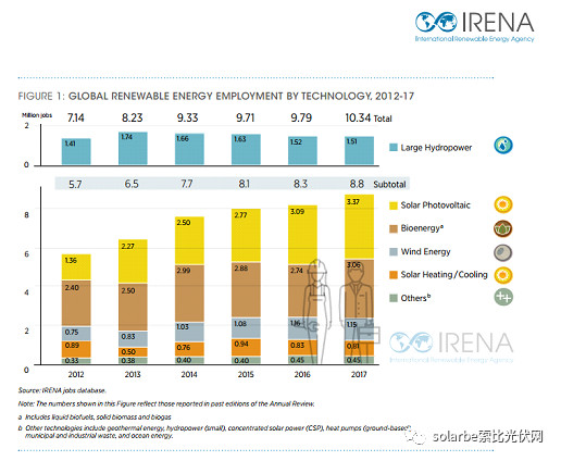 歐盟或取消光伏產(chǎn)品貿(mào)易保護(hù) 今年裝機(jī)能達(dá)到11GW？