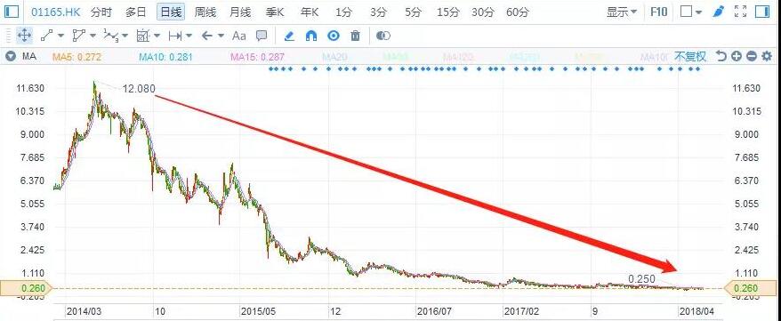 港股復(fù)盤：去杠桿下，光伏行業(yè)將何去何從？