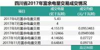 四川2018年富余電量輸配電價(jià)確定