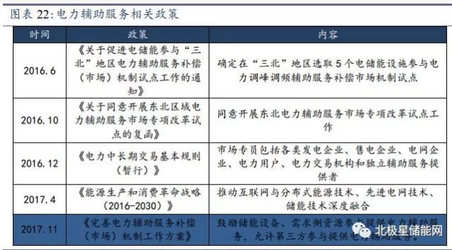 儲能將成為能源互聯(lián)網(wǎng)新型能源利用模式的關(guān)鍵支撐技術(shù)