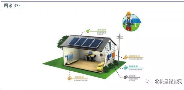 儲能將成為能源互聯(lián)網(wǎng)新型能源利用模式的關(guān)鍵支撐技術(shù)