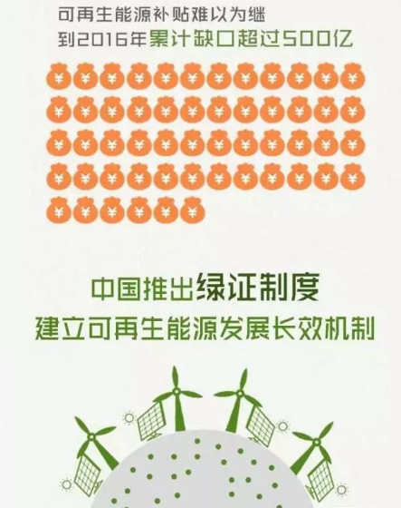 身為能源人，你懂“綠證”嗎？