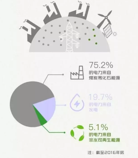 身為能源人，你懂“綠證”嗎？