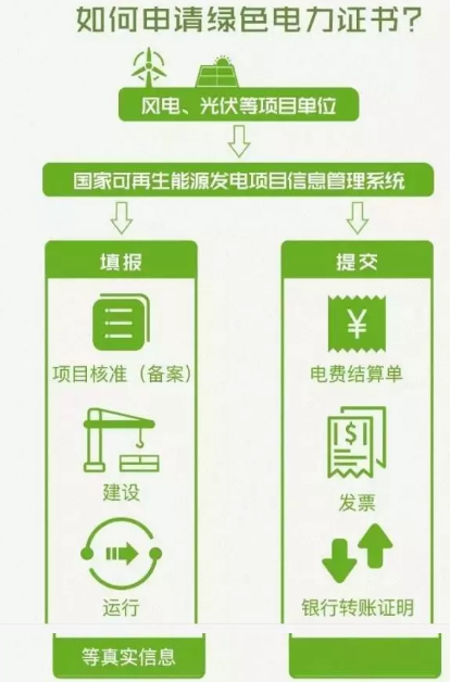 身為能源人，你懂“綠證”嗎？