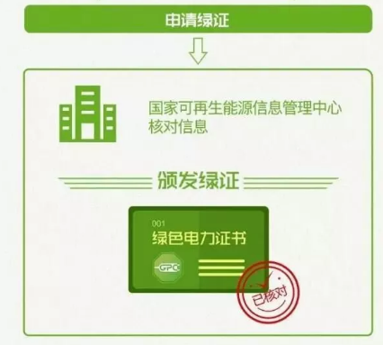 身為能源人，你懂“綠證”嗎？