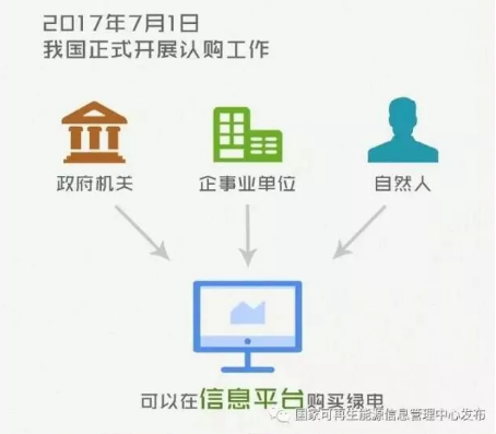 身為能源人，你懂“綠證”嗎？
