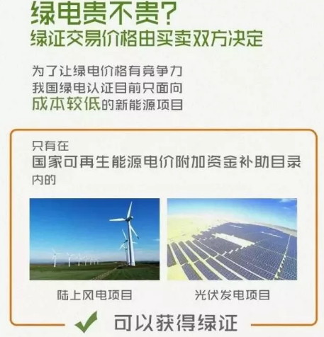 身為能源人，你懂“綠證”嗎？