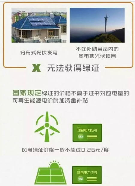 身為能源人，你懂“綠證”嗎？