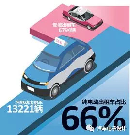 公交電動化，深圳的新能源汽車推廣情況分析