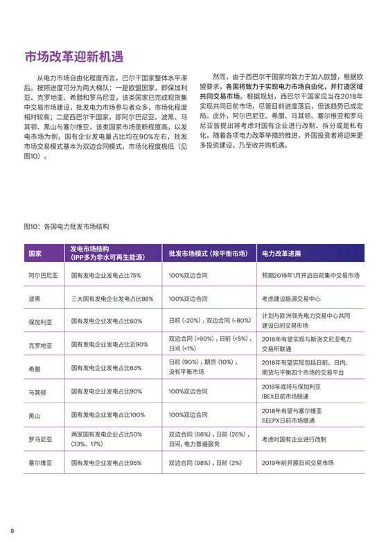 中國電力投資的新版圖？《巴爾干半島區(qū)域電力市場趨勢報(bào)告》發(fā)布