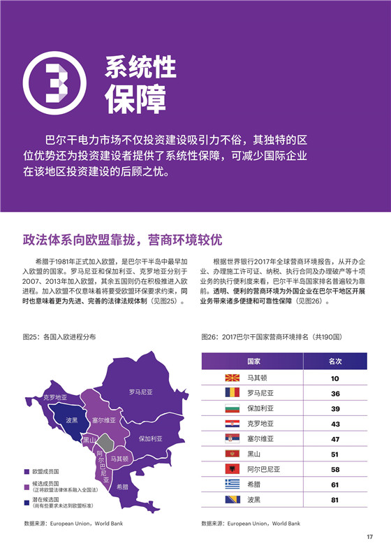 中國電力投資的新版圖？《巴爾干半島區(qū)域電力市場趨勢報告》發(fā)布