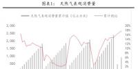 火電盈利反轉(zhuǎn) 天然氣和電力需求維持高速增長