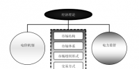 《電力市場概論》電力市場基本理論及總體結(jié)構(gòu)—電力市場理論體系