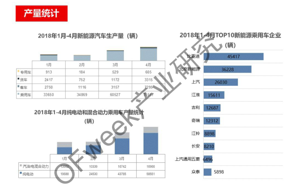 新能源汽車資本市場降溫，行業(yè)分化加劇