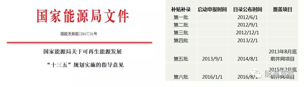 一文看懂分散式風(fēng)電的緣起、政策紅利、經(jīng)濟(jì)性測算