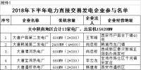 規(guī)模155億千瓦時(shí)！陜西省2018年下半年<font color=