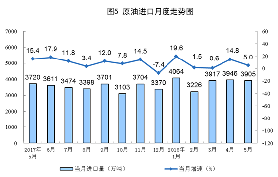 統(tǒng)計(jì)局：5月風(fēng)電發(fā)電量同比增長6.7%（附數(shù)據(jù)）