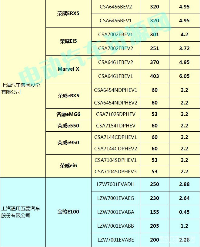 400款新能源乘用車補(bǔ)貼測算結(jié)果出爐 51.48%車型可獲得1.1倍以上補(bǔ)貼