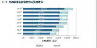 五大發(fā)電集體虧損，兩大電網(wǎng)收入持續(xù)增長 | 中電聯(lián)發(fā)布<font color=