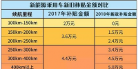 400款新能源乘用車(chē)補(bǔ)貼測(cè)算結(jié)果出爐 51.48%車(chē)型可獲得1.1倍以上補(bǔ)貼