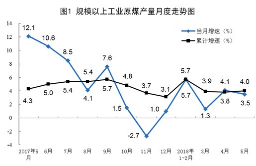 我國(guó)5月風(fēng)電發(fā)電量同比增長(zhǎng)6.7%