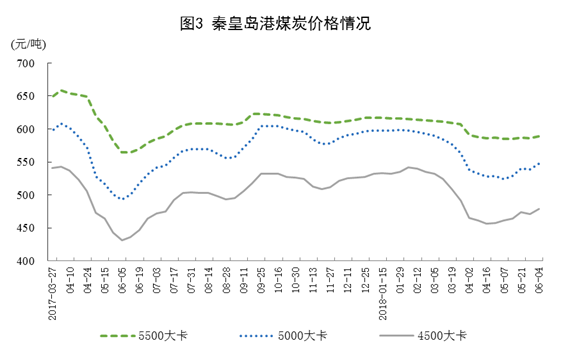 我國(guó)5月風(fēng)電發(fā)電量同比增長(zhǎng)6.7%