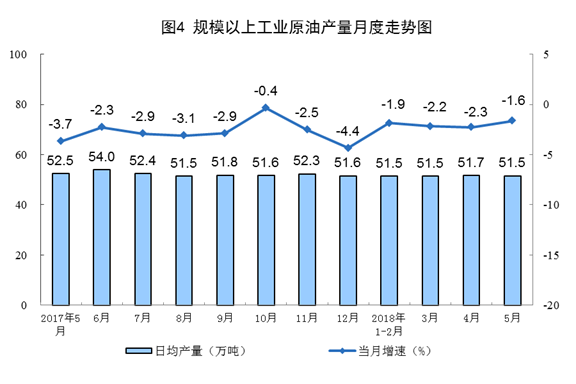 我國(guó)5月風(fēng)電發(fā)電量同比增長(zhǎng)6.7%