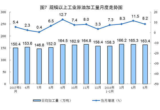 我國(guó)5月風(fēng)電發(fā)電量同比增長(zhǎng)6.7%