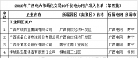 2018年廣西電力市場化交易10千伏電力用戶準入名單(第四批)