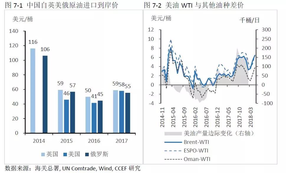 中美能源貿(mào)易的空間究竟有多大？