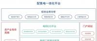 致配售電公司：開展增量配電業(yè)務真的那么難么？