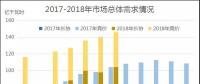 廣東2018年7月競(jìng)價(jià)：供需邊際擴(kuò)大，價(jià)差-43.35厘/千瓦時(shí)
