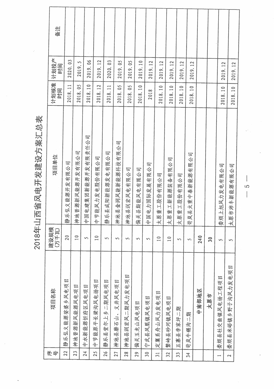 重磅！560萬千瓦！山西省2018年度風(fēng)電開發(fā)建設(shè)方案發(fā)布?。ǜ酵暾?xiàng)目清單）