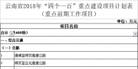 名單 | 云南發(fā)布2018年“四個(gè)一百”重點(diǎn)建設(shè)項(xiàng)目計(jì)劃表